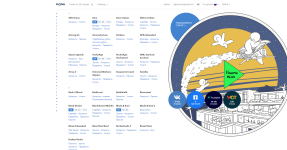 funpayru биржа игровых ценностей